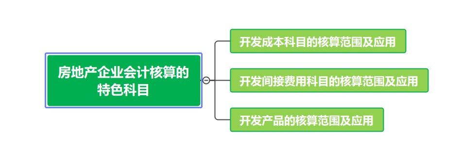 房地产企业会计核算的特色科目，了解一下~