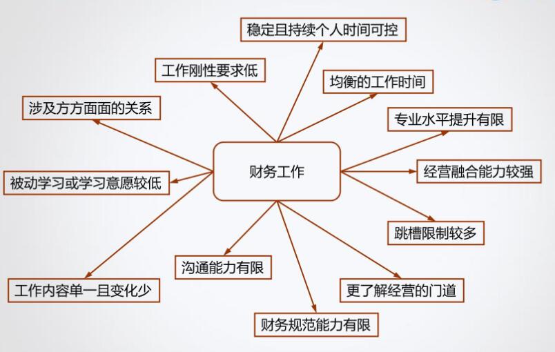 财务的第一份工作去企业or事务所? 财务的第一份工作去企业or事务所?