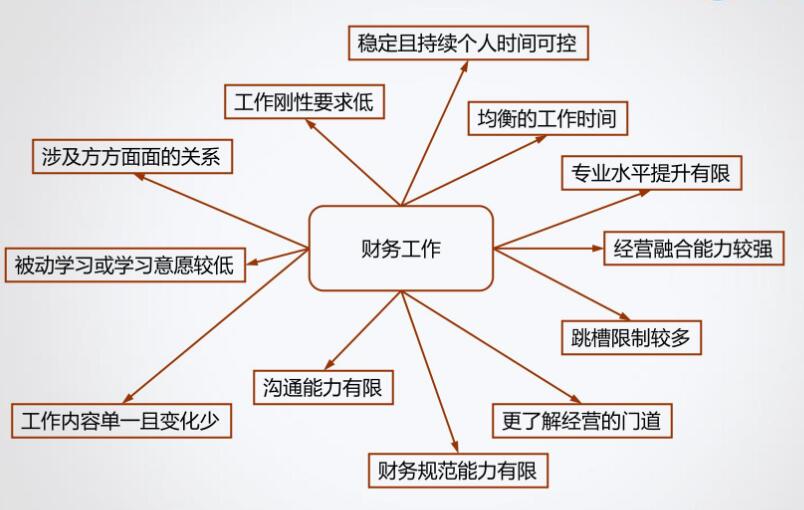 财务的第一份工作去企业or事务所？