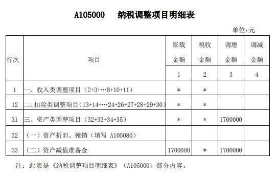 案解资产损失类业务，企业所得税年度纳税申报表填写