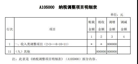 案解资产损失类业务，企业所得税年度纳税申报表填写