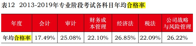 2021年湖南长沙注册会计师报名时间在几月？