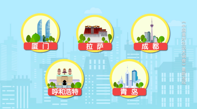 2020年最具幸福感城市公布！金融人主要分布在哪？