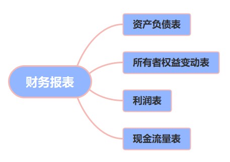 Excel在财务报表出具环节的应用，快来收藏！