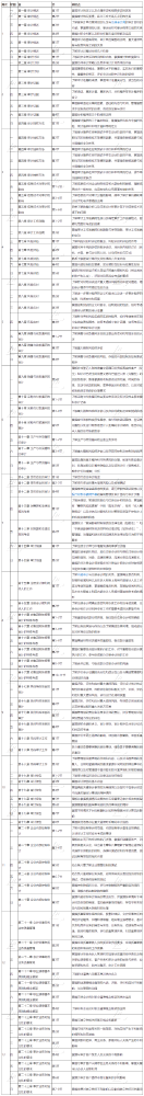 2021注册会计师审计学习计划表出来了！