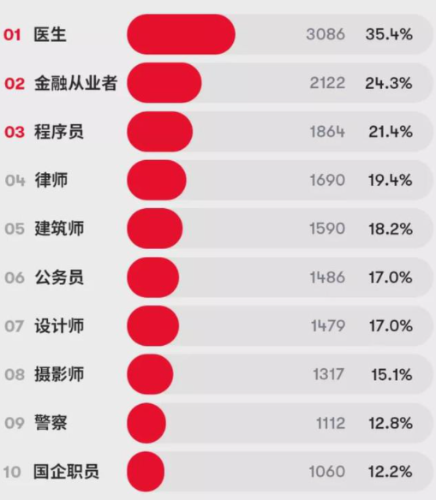 超86%的年轻人负债！良好的金融意识有多重要？