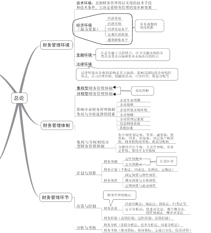 中级会计考试要如何准备？推荐哪些参考资料？