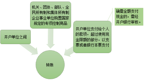 现金管理暂行条例，出纳必备！