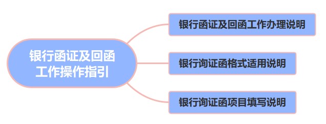 银行函证及回函工作操作指引