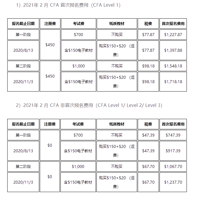 CFA考下来需要花多少钱？考CFA证书需要花多少钱？