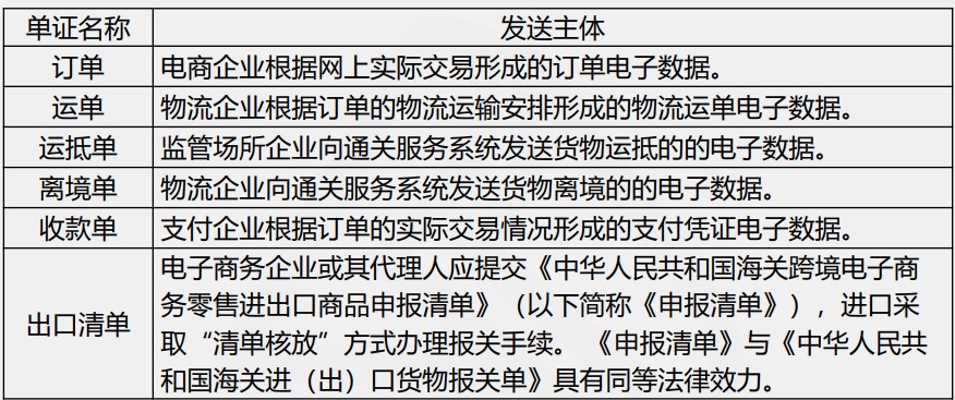 跨境电商出口统一版接入流程