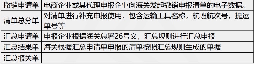 跨境电商出口统一版接入流程