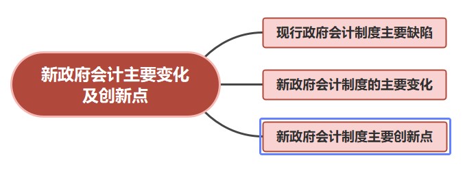 双体系核算下最新政府会计制度解读（二）