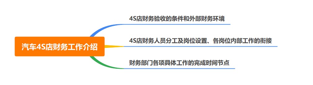 汽车4S店财务的工作是什么呢？