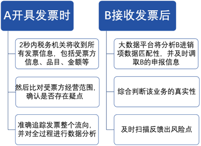 汽车4S店相关税种有哪些？