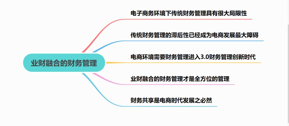 业财融合的财务管理有什么需求？