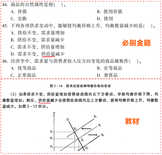 资产评估师必刷金题与教材对比