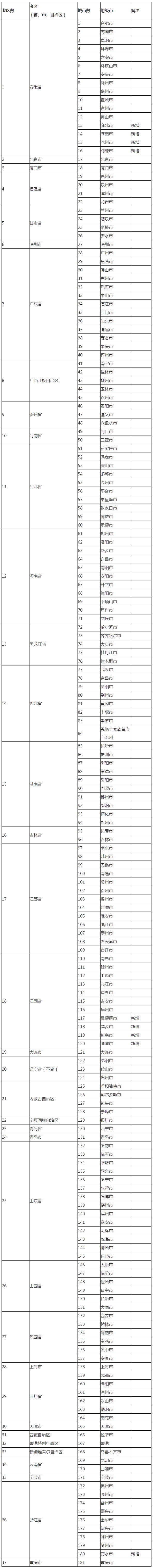 考点城市