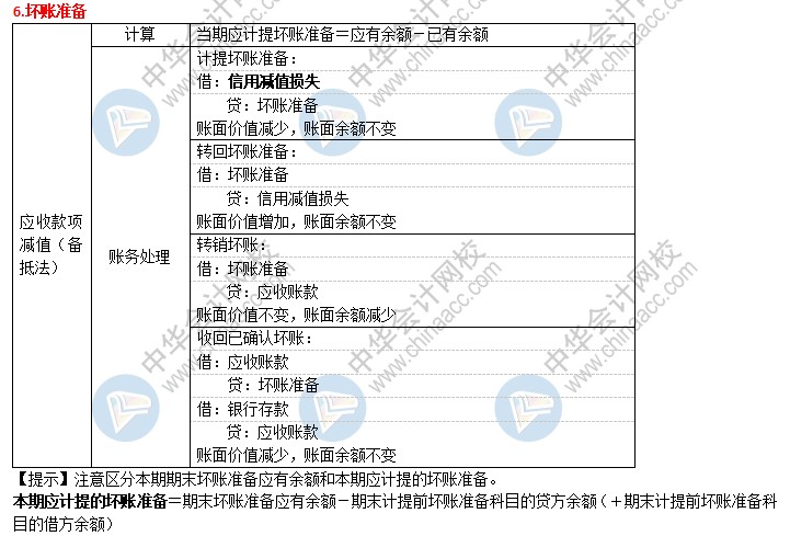 2021初级会计考前速记 知识点满满！速来查收