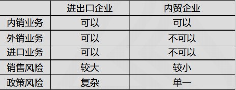 出口企业退税相关知识，快来学习