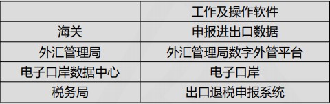出口企业退税相关知识，快来学习