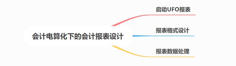 会计电算化下的会计报表设计，你了解了吗？