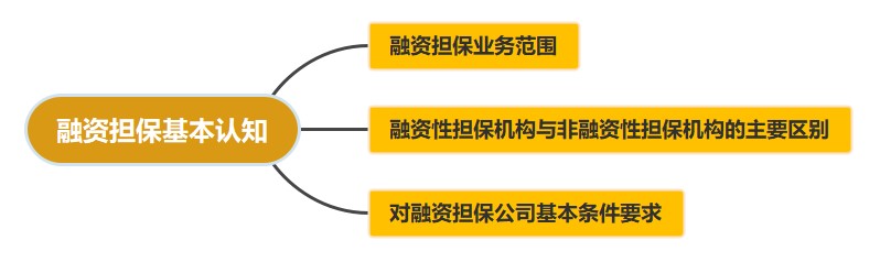 融资系列！融资担保基本认知