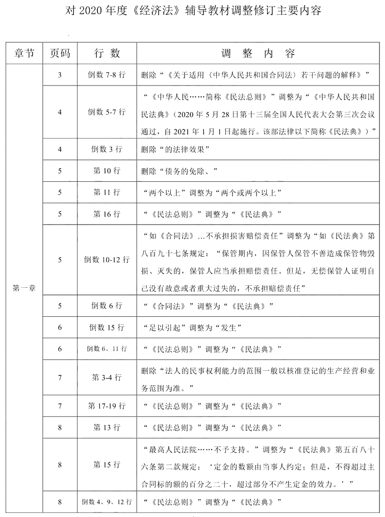 2020年中级会计职称《经济法》教材调整修订主要内容