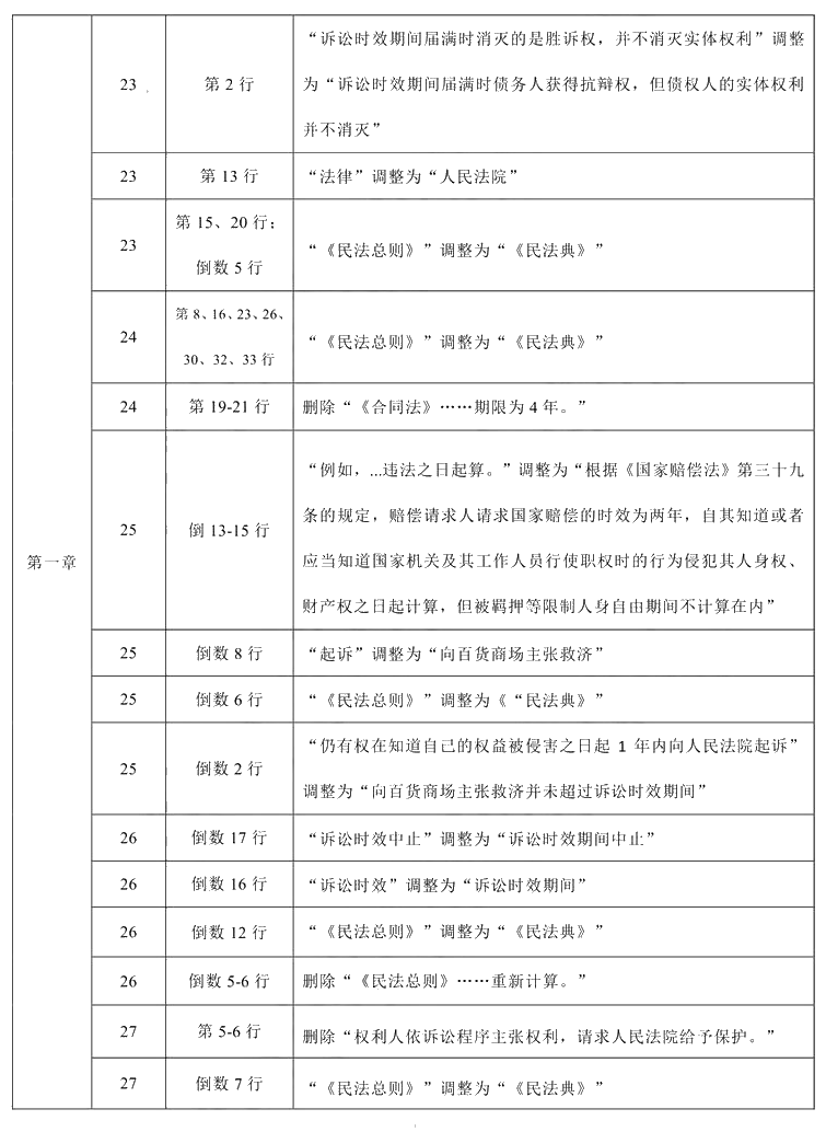2021年中级会计职称《经济法》教材调整修订主要内容