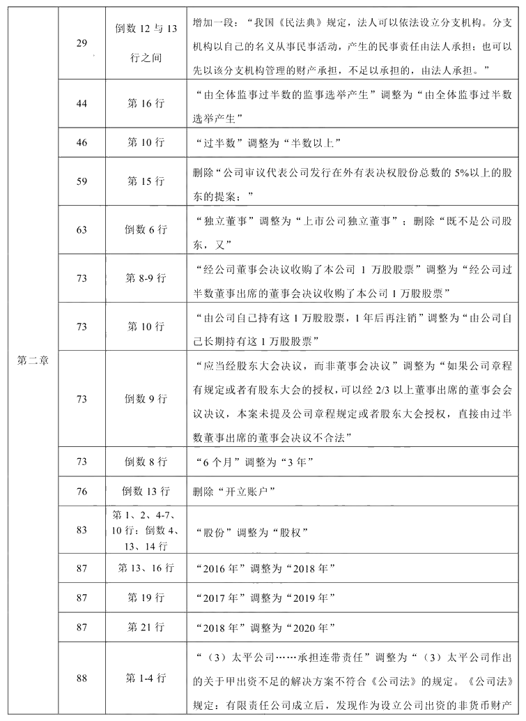 2021年中级会计职称《经济法》教材调整修订主要内容