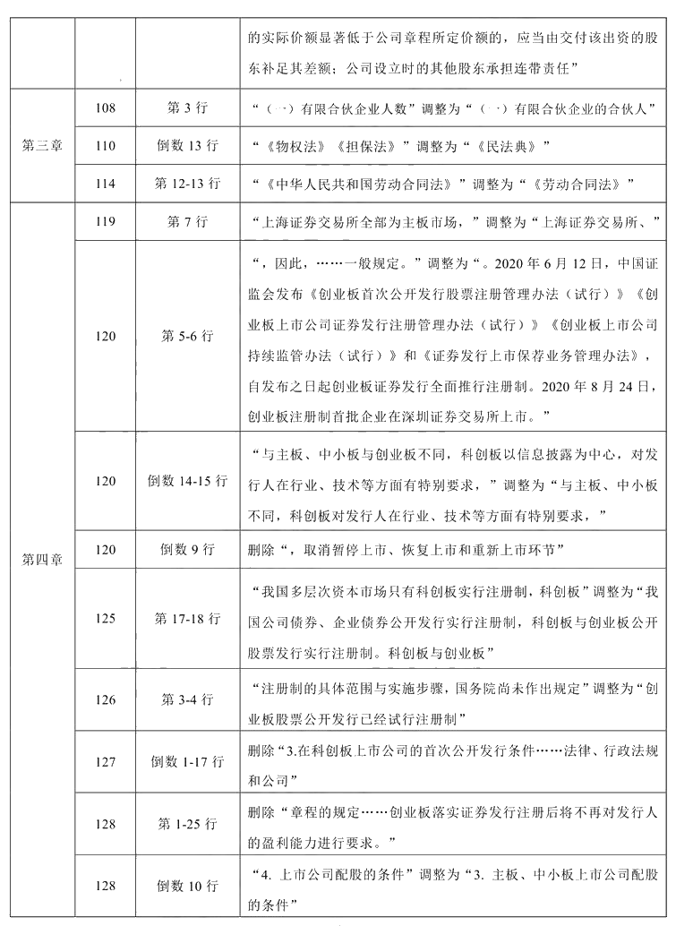 2021年中级会计职称《经济法》教材调整修订主要内容