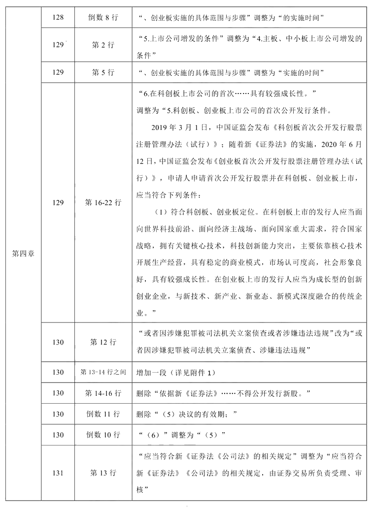 2021年中级会计职称《经济法》教材调整修订主要内容