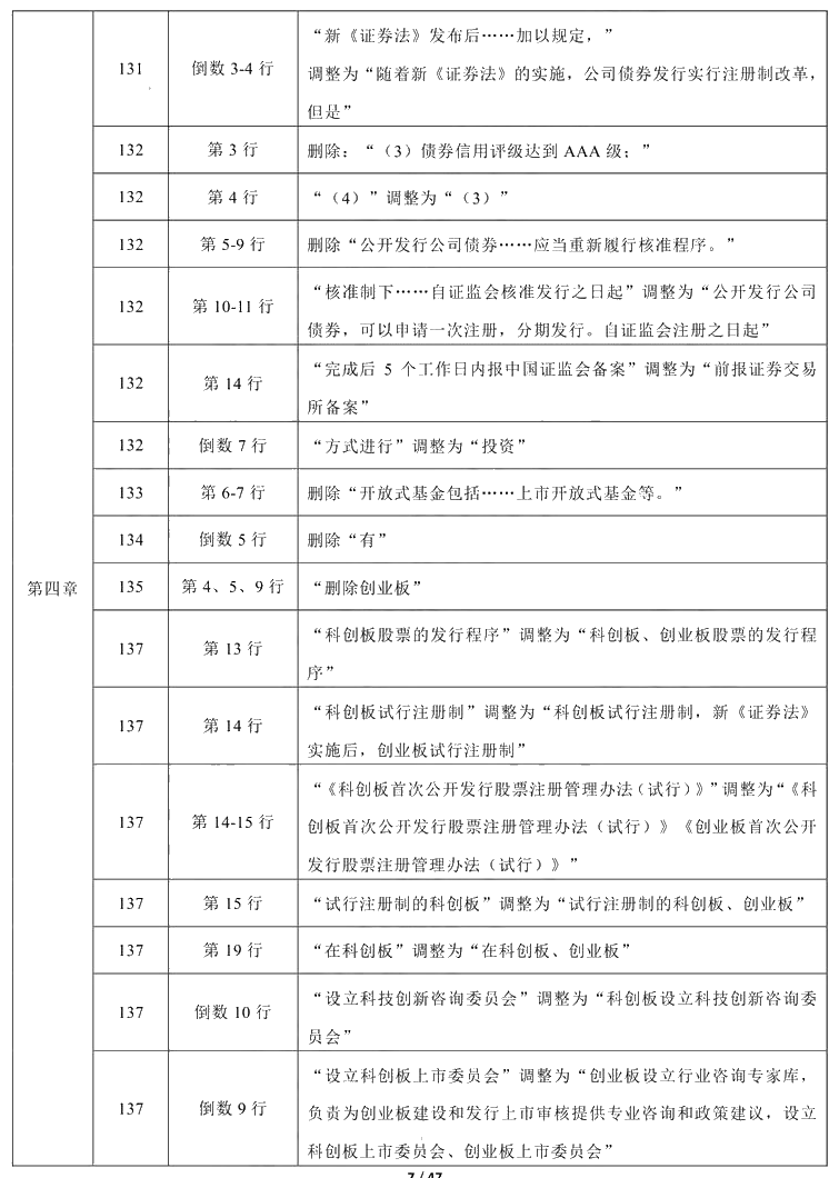 2021年中级会计职称《经济法》教材调整修订主要内容
