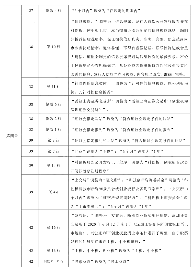 2021年中级会计职称《经济法》教材调整修订主要内容