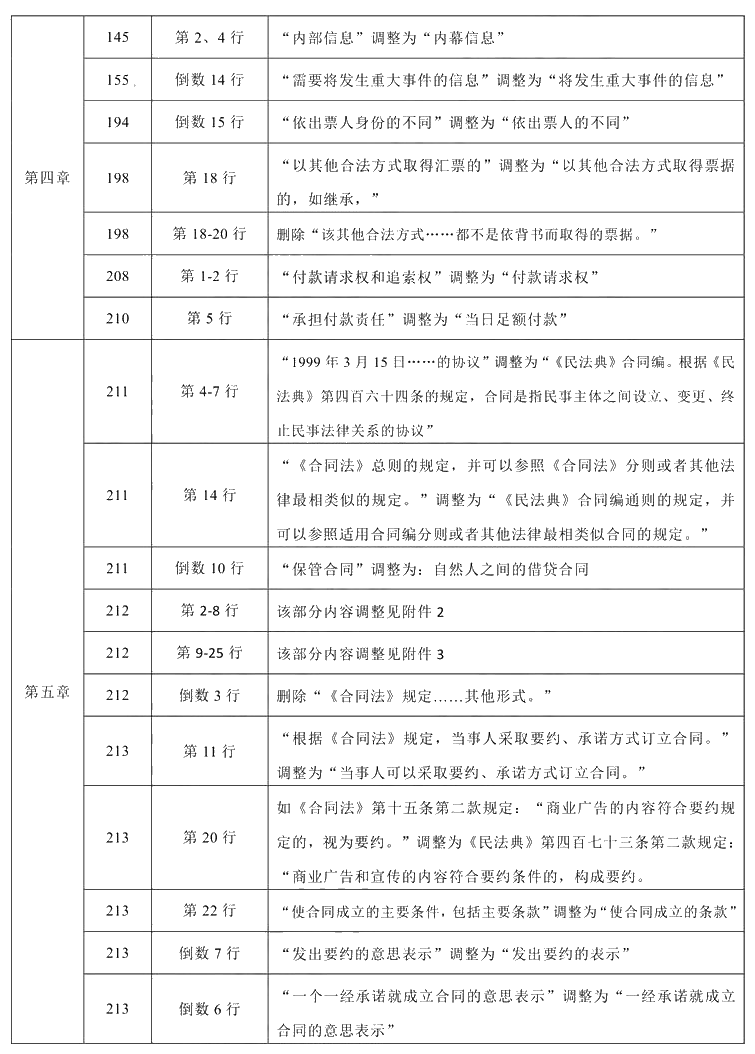 2021年中级会计职称《经济法》教材调整修订主要内容