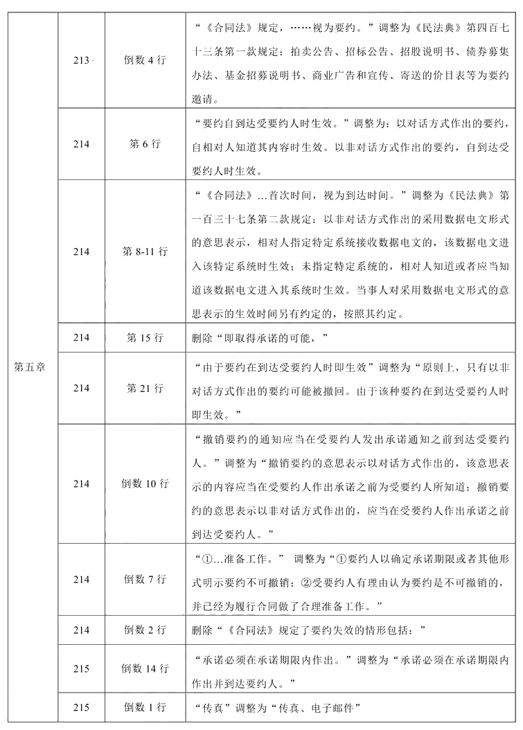 2021年中级会计职称《经济法》教材调整修订主要内容