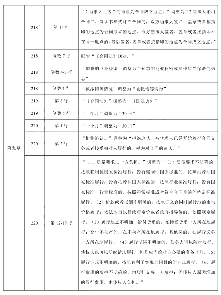 2021年中级会计职称《经济法》教材调整修订主要内容