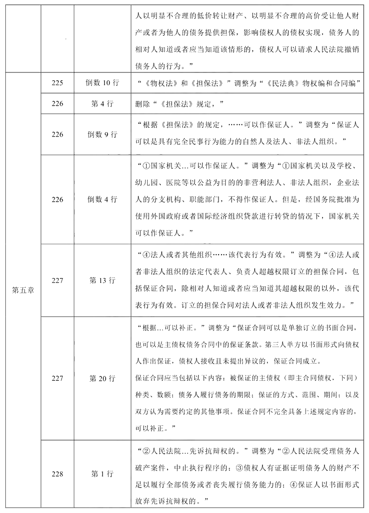2021年中级会计职称《经济法》教材调整修订主要内容