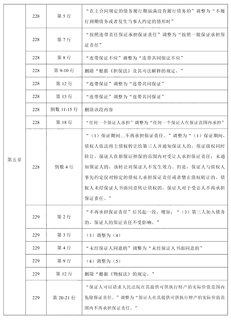 2021年中级会计职称《经济法》教材调整修订主要内容