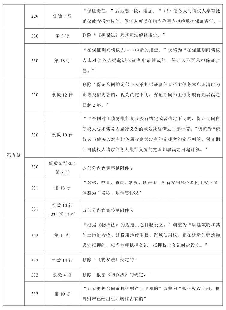 2021年中级会计职称《经济法》教材调整修订主要内容