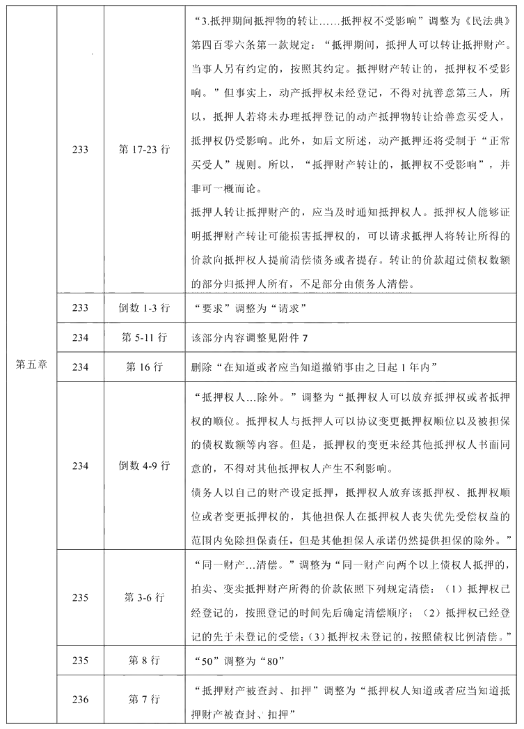 2021年中级会计职称《经济法》教材调整修订主要内容