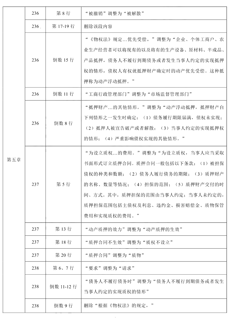 2021年中级会计职称《经济法》教材调整修订主要内容