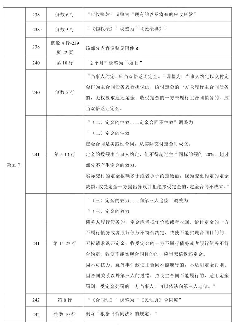 2021年中级会计职称《经济法》教材调整修订主要内容