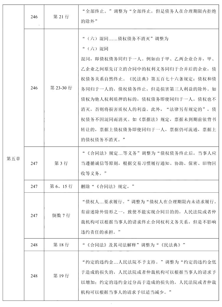 2021年中级会计职称《经济法》教材调整修订主要内容