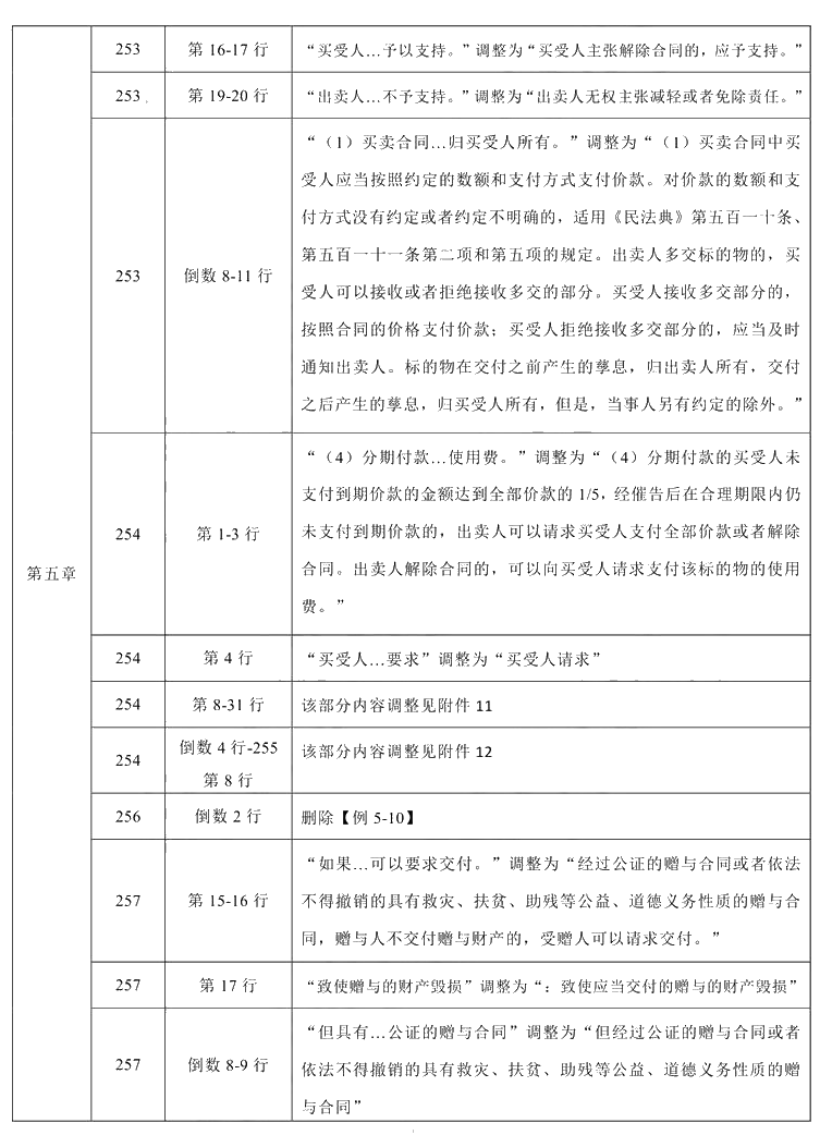2021年中级会计职称《经济法》教材调整修订主要内容