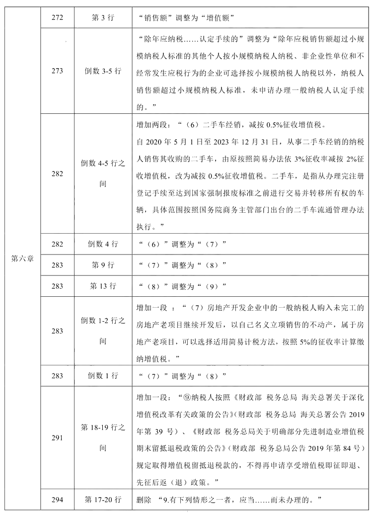 2021年中级会计职称《经济法》教材调整修订主要内容