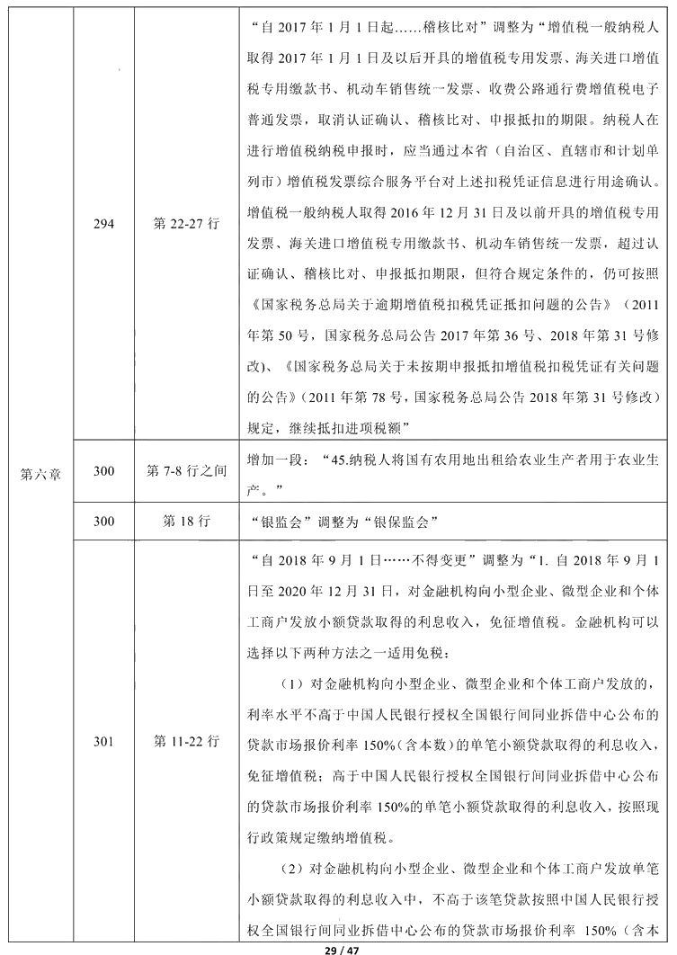 2021年中级会计职称《经济法》教材调整修订主要内容