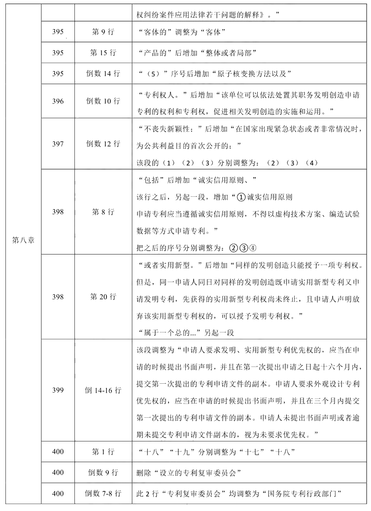 2021年中级会计职称《经济法》教材调整修订主要内容