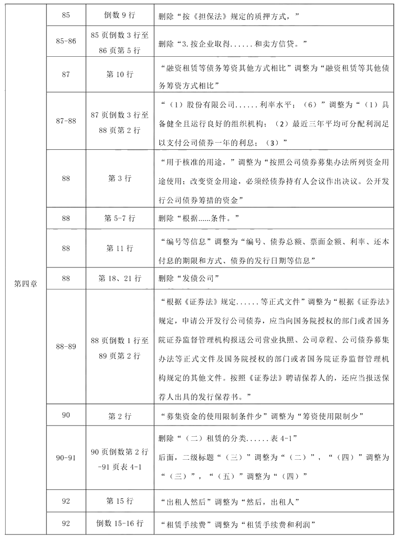 2021年中级会计职称《财务管理》教材调整修订主要内容