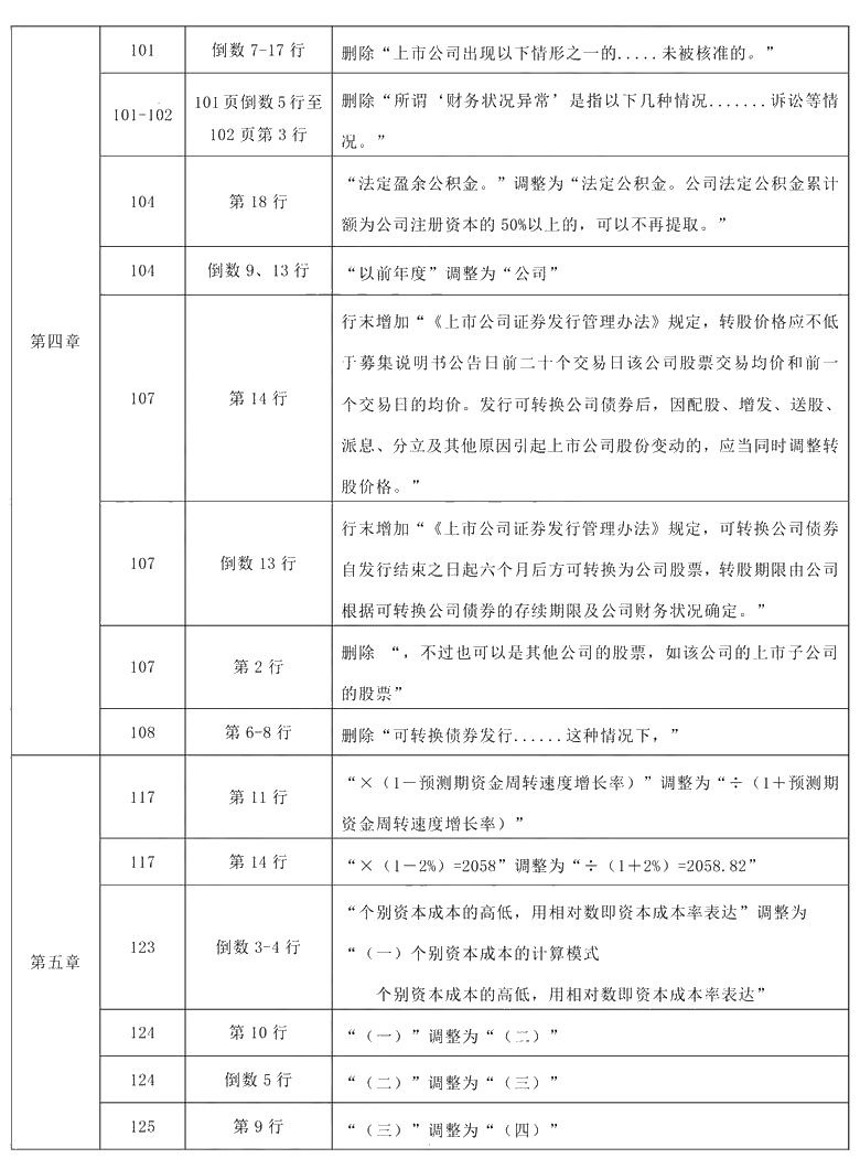 2021年中级会计职称《财务管理》教材调整修订主要内容